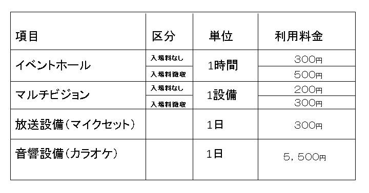 平成２６年４月からの利用料金について