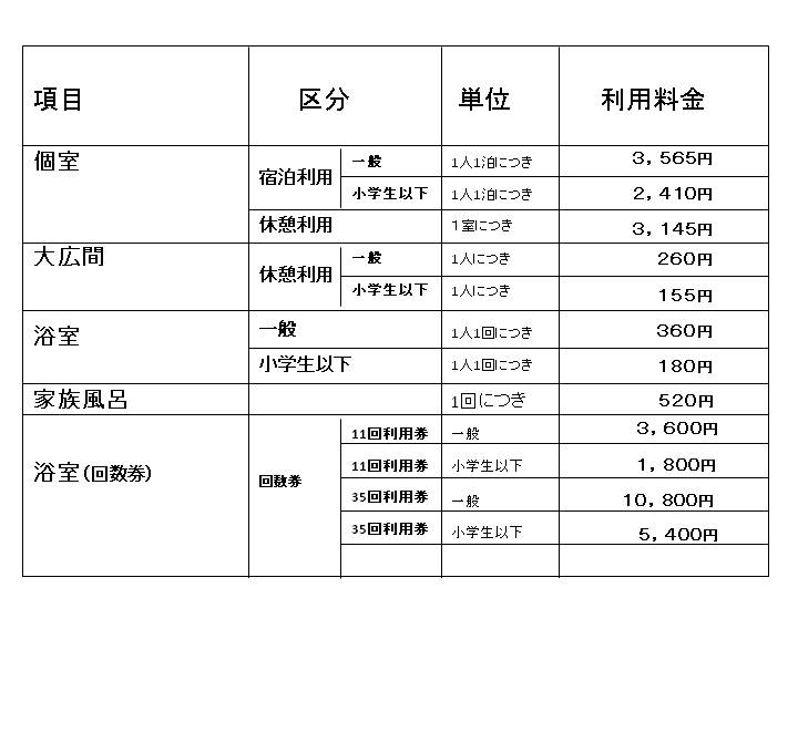 ふるさと温泉ユアシス平成２６年４月からの利用料金について