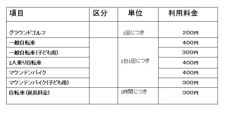 平成26年4月からの利用料金について